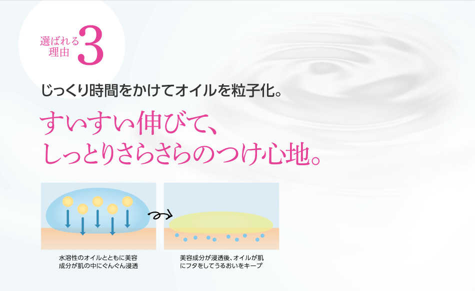 選ばれる理由3 じっくり時間をかけてオイルを粒子化。すいすい伸びて、しっとりさらさらのつけ心地。